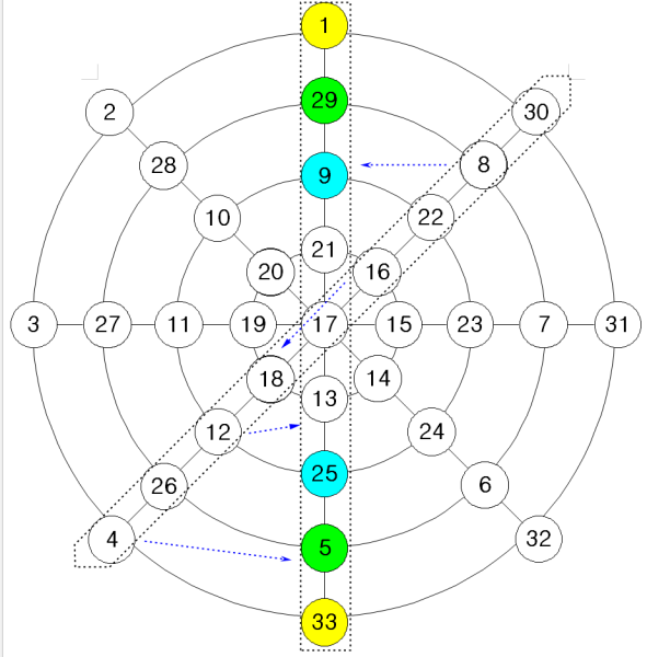 파일:Wheeled Magic Diagram 9.png